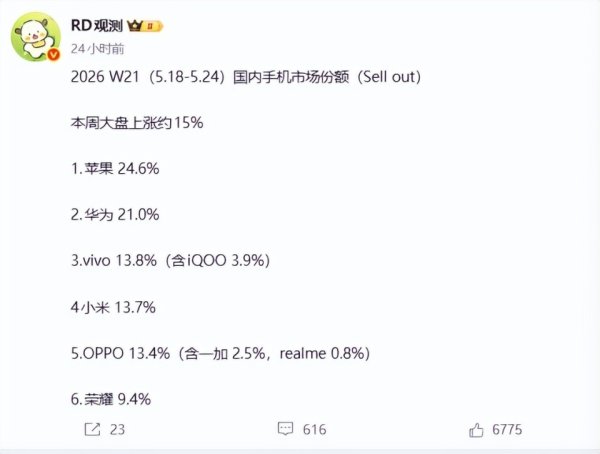 Kaiyun中国大陆开云体育官网入口 第21W手机销量出炉:苹果重回第一,华为一款手机将成618利器